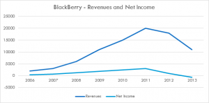 Strategic Analysis – Blackberry | Ark-iving Information